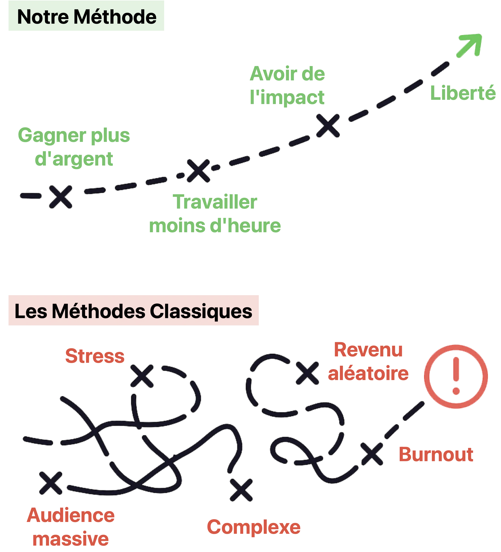 Méthode V3.2