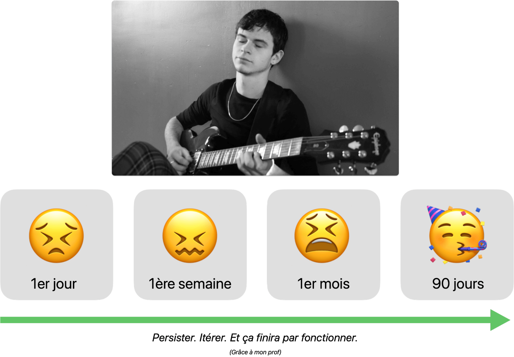 L'exemple guitare la persistance paie